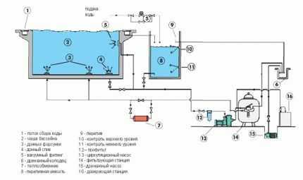 Система очистки воды в бассейнах