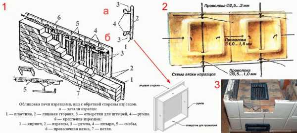 Декоративная отделка печей Декоративная отделка печей
