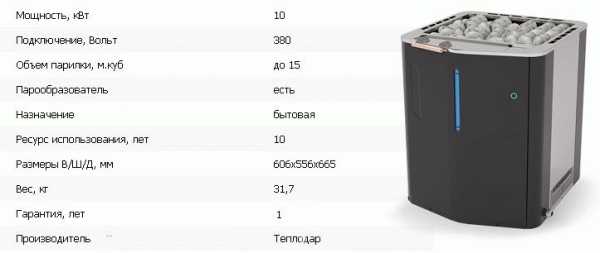 Электропечи для бань и саун Электропечи для бань и саун