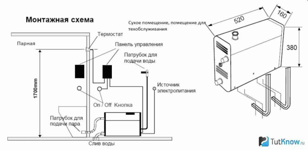 Хамам в квартире в ванной