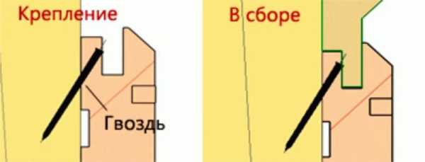 Отделка бани внутри вагонкой своими руками Отделка бани внутри вагонкой своими руками