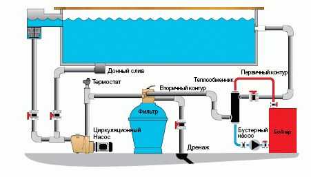 Уличный бассейн с подогревом