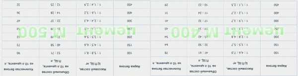 Самодельные бассейны Самодельные бассейны