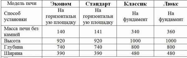 Чугунная печь с закрытой каменкой для бани