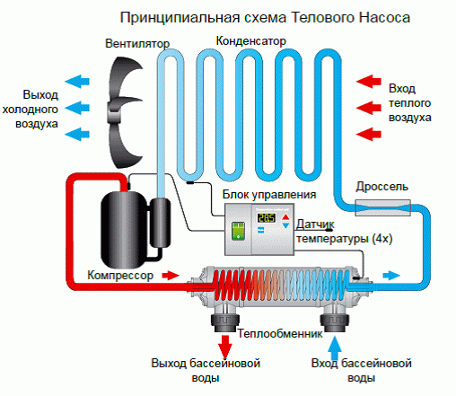 Подогрев бассейна на даче
