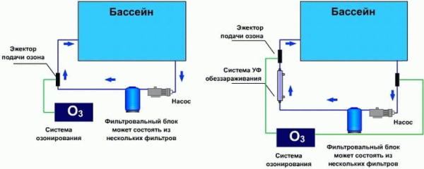 Пылесос для бассейна своими руками Пылесос для бассейна своими руками