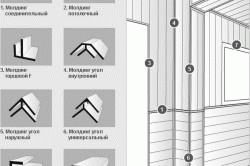 Внутренняя отделка бани из пеноблока Внутренняя отделка бани из пеноблока