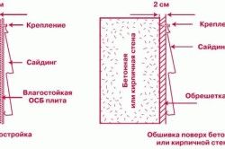 Внутренняя отделка бани из пеноблока Внутренняя отделка бани из пеноблока