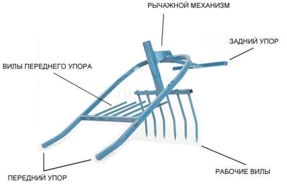 Чудо-лопата для копки земли своими руками