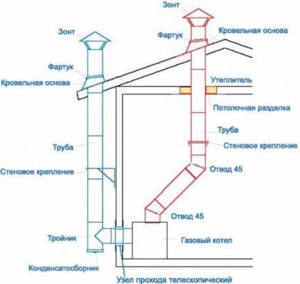 Как обустраивается котельная в частном доме: нормы проектирования и устройства Как обустраивается котельная в частном доме: нормы проектирования и устройства