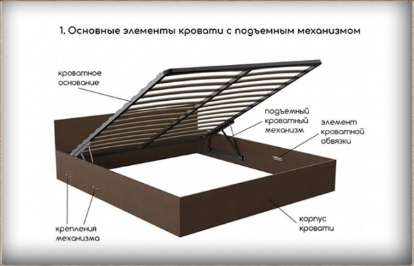 Виды кроватей с подъемным механизмом: пошаговая инструкция по изготовлению с чертежами и фото Виды кроватей с подъемным механизмом: пошаговая инструкция по изготовлению с чертежами и фото
