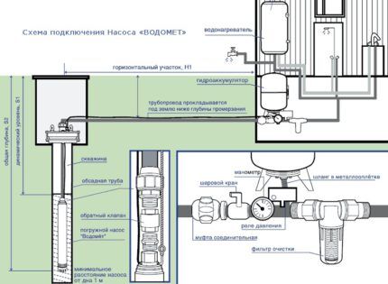 Обзор водяного насоса «Водомет»: устройство, виды, расшифровка маркировки и специфика эксплуатации Обзор водяного насоса «Водомет»: устройство, виды, расшифровка маркировки и специфика эксплуатации