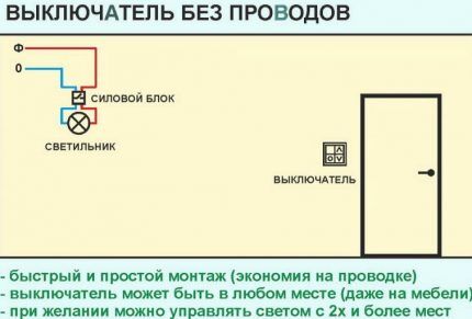 Умные выключатели: виды, маркировка, как выбрать и правильно подключить Умные выключатели: виды, маркировка, как выбрать и правильно подключить