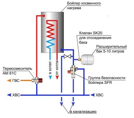 Подключение электрического бойлера к газовому котлу: лучшие схемы и порядок выполнения работ