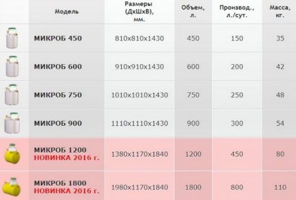 Септики «Тритон»: принцип работы, модельный ряд + достоинства и недостатки Септики «Тритон»: принцип работы, модельный ряд + достоинства и недостатки