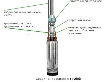 Обзор водяного насоса «Водомет»: устройство, виды, расшифровка маркировки и специфика эксплуатации Обзор водяного насоса «Водомет»: устройство, виды, расшифровка маркировки и специфика эксплуатации