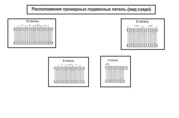 Как повесить радиатор отопления на кронштейны &ndash; советы мастера