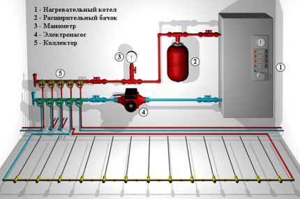 Схемы укладки теплого водяного пола: разбор самых эффективных монтажных вариантов