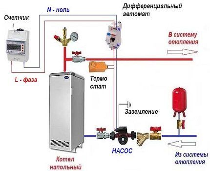 Схемы подключения насоса отопления: варианты монтажа и пошаговый инструктаж Схемы подключения насоса отопления: варианты монтажа и пошаговый инструктаж