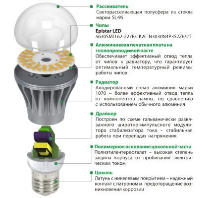Светодиодные лампы «ASD»: обзор модельного ряда + советы по выбору и отзывы Светодиодные лампы «ASD»: обзор модельного ряда + советы по выбору и отзывы