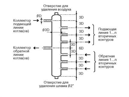 Распределительная гребенка системы отопления: назначение, принцип действия, правила подключения Распределительная гребенка системы отопления: назначение, принцип действия, правила подключения