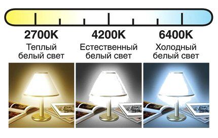 Светодиодные лампы «ASD»: обзор модельного ряда + советы по выбору и отзывы Светодиодные лампы «ASD»: обзор модельного ряда + советы по выбору и отзывы