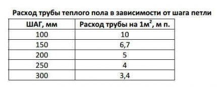 Схемы укладки теплого водяного пола: разбор самых эффективных монтажных вариантов
