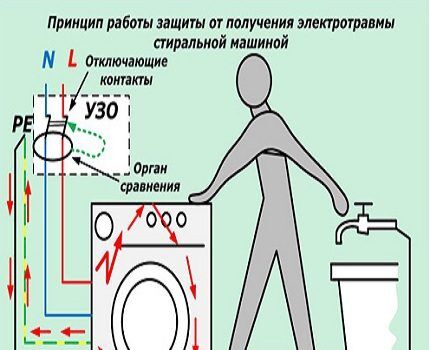 Как проверить УЗО на работоспособность: методы проверки технического состояния Как проверить УЗО на работоспособность: методы проверки технического состояния