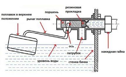 Как провести ремонт унитаза своими руками: разбор распространенных поломок Как провести ремонт унитаза своими руками: разбор распространенных поломок