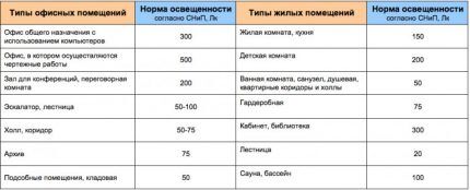 Какие виды лампочек существуют: обзор основных типов ламп + правила выбора лучшей Какие виды лампочек существуют: обзор основных типов ламп + правила выбора лучшей