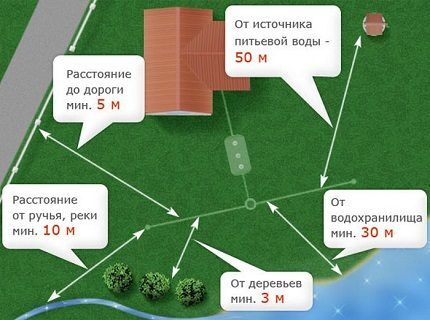 Обзор септика «Восход»: характеристики, модельный ряд, правила монтажа Обзор септика «Восход»: характеристики, модельный ряд, правила монтажа