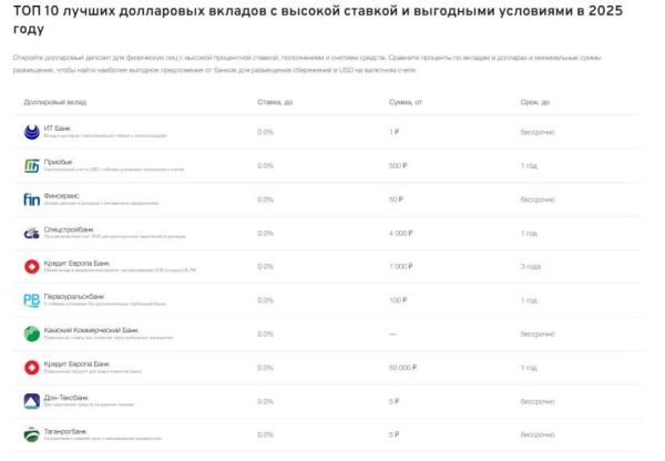 Стоит ли сейчас открывать вклад в долларах? Стоит ли сейчас открывать вклад в долларах?