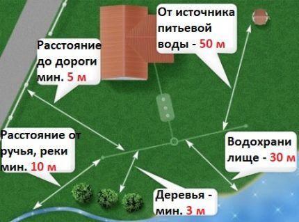 Как сооружается выгребная яма из бетонных колец: схемы + пошаговое руководство