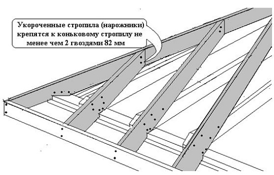 Как сделать вальмовую крышу своими руками Как сделать вальмовую крышу своими руками